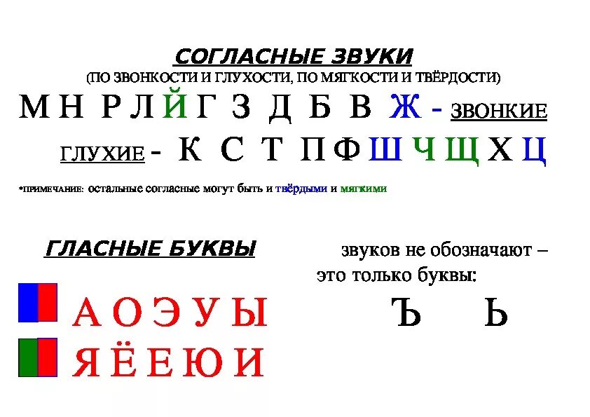 Таблица твердости звуков