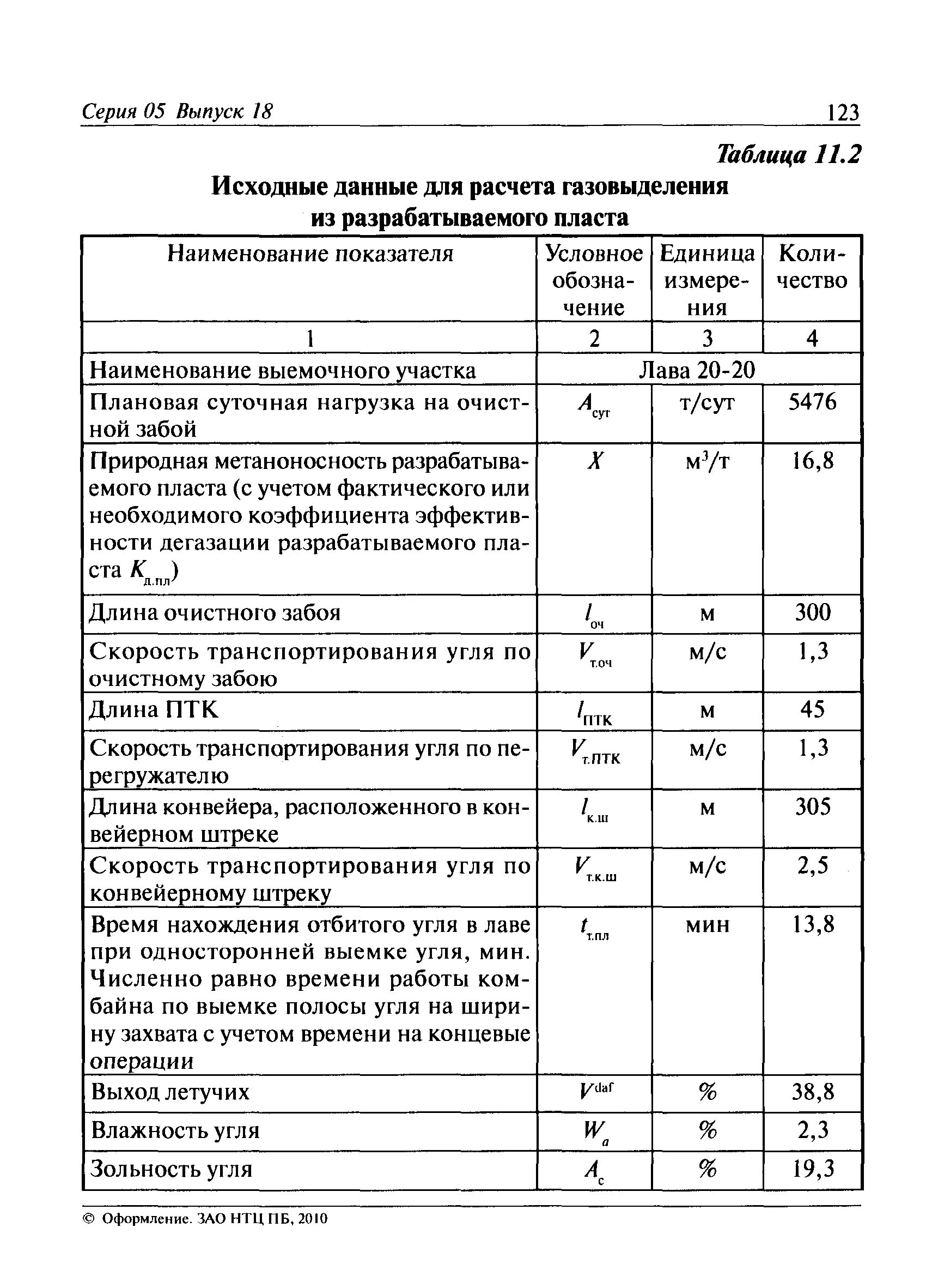 Концентрация метана в шахте таблица допустимая. Допустимая концентрация газов в шахте. Нормы газов в шахте таблица. Таблица газа метана в шахте. Нормы метана