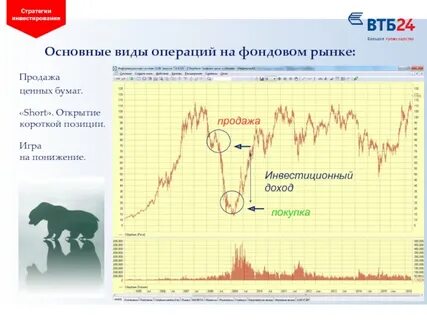 Стратегии на фондовом рынке