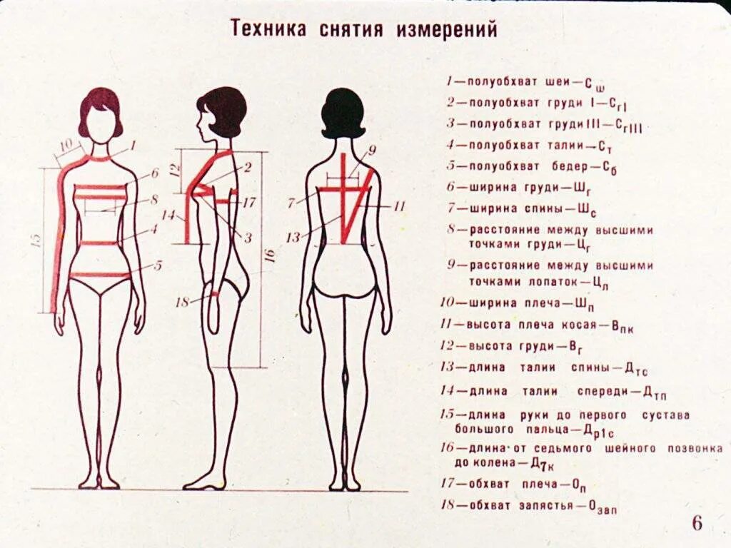 Как измерить 4 3
