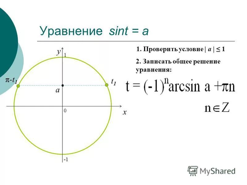 решение уравнений sint = a. решите уравнение sin t 2 2. решение уравнения sin t a. решение уравнения sin x a. решить уравнение синус х равен 1/2.