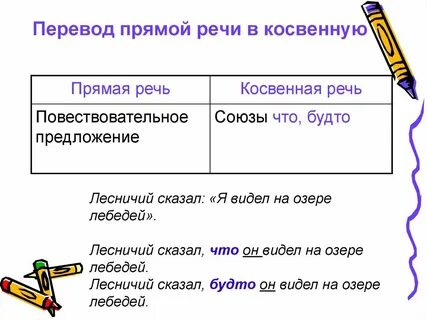 Место косвенной речи в предложении