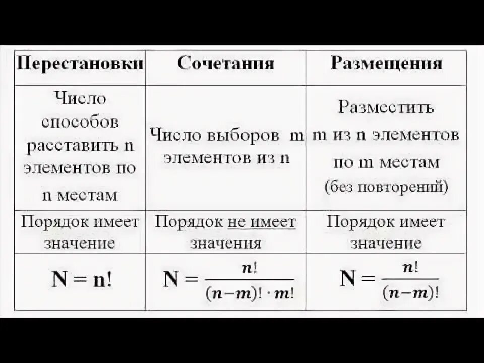 11 задание егэ информатика формулы. Формулы для решения задач по информатике. Формулы по информатике ЕГЭ. Формулы для ОГЭ по информатике. ЕГЭ 7 Информатика формулы.