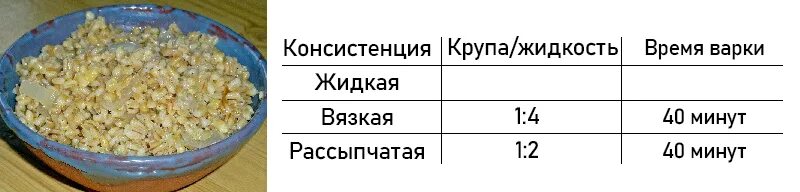 Булгур пропорции крупы и воды