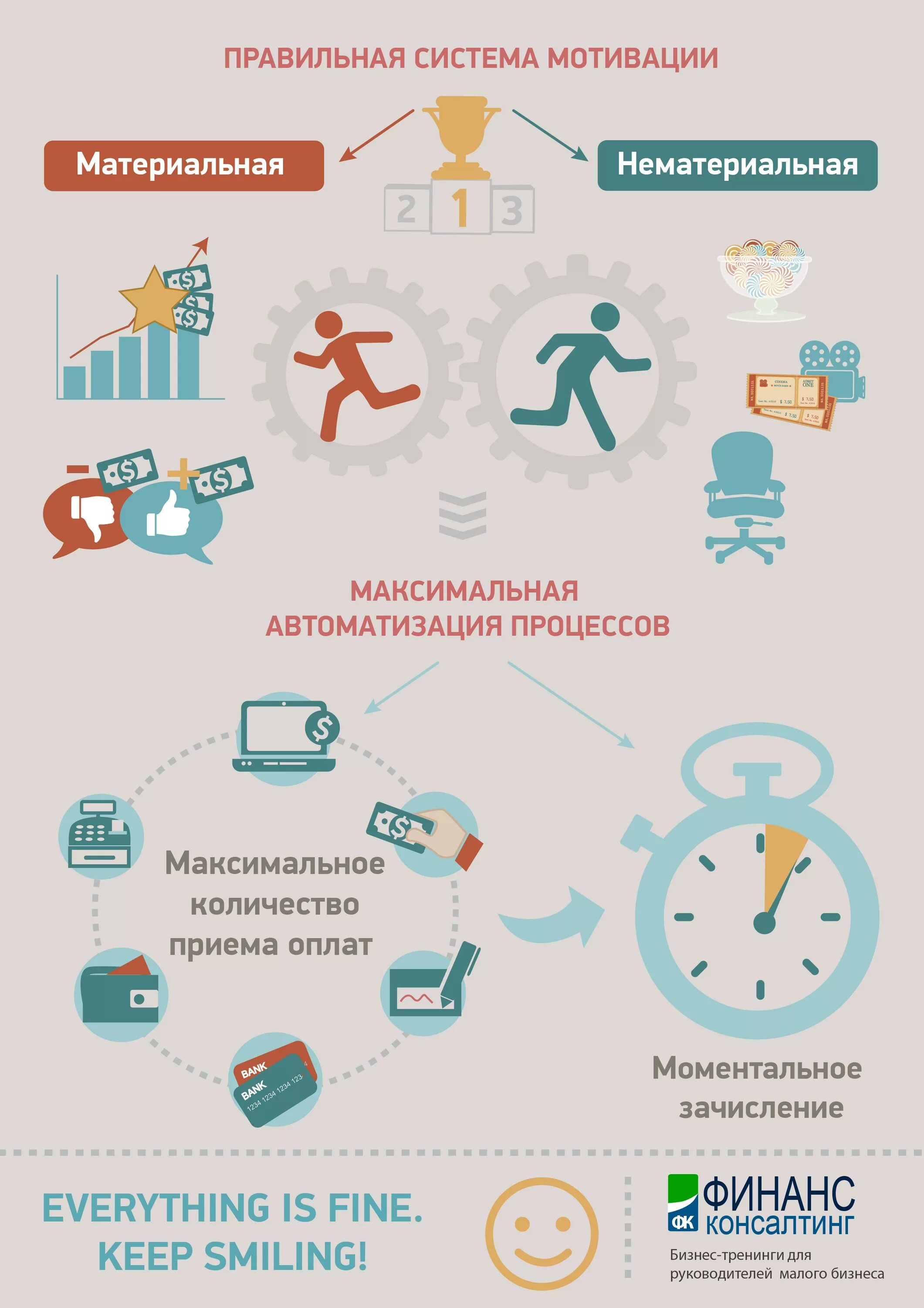 превосходный сервис. основы первоклассного сервиса. первоклассный сервис как конкурентное преимущество. первоклассный сервис. сервис как конкурентное преимущество.