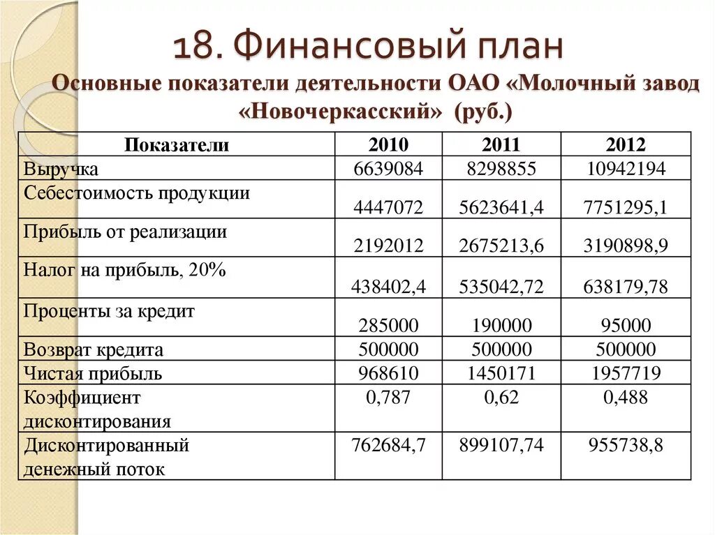 Основные показатели финансового плана. Общий финансовый план. Основные финансовые показатели бизнес плана. Финансовый план организации.