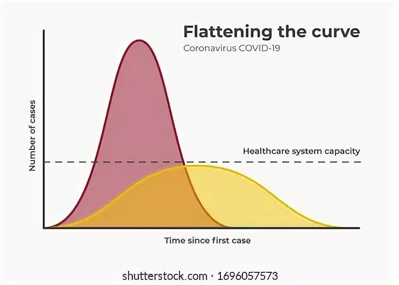 Flat curve. Flat curve