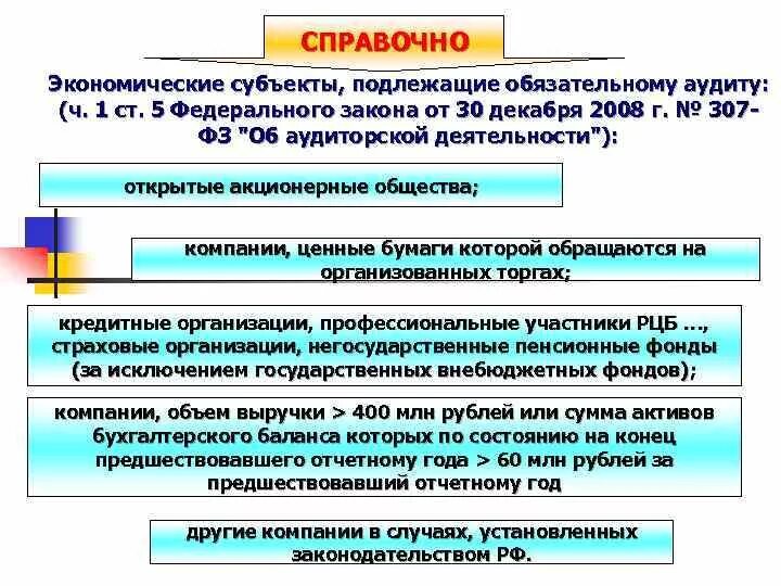 Экономические субъекты, подлежащие аудиту. Обязательный аудит. Обязательному аудиту подлежат. Экономические субъекты подлежащие обязательному аудиту. Кто подлежит аудиторской проверке.