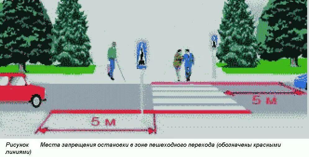 Стоянка у пешеходного перехода. Остановка до пешеходного перехода. Правило остановки стоянки перед пешеходным. Остановка за пешеходным переходом. За сколько метров до пешеходного можно останавливаться