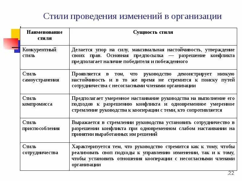 Уровни проводимых изменений. Стиль проведения изменений. Стили проведения изменений в организации. Подходы к проведению изменений в организации. Подходы к изменениям в организации.