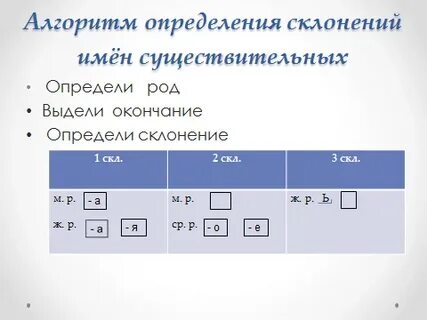 Понял склонение
