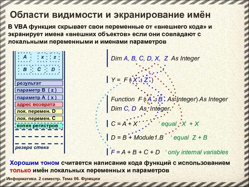 Область видимости переменных в vba. Область видимости функции. Область видимости переменных в c#. Область видимости локальных переменных это.