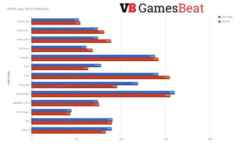 Rx 570 vs rx 580