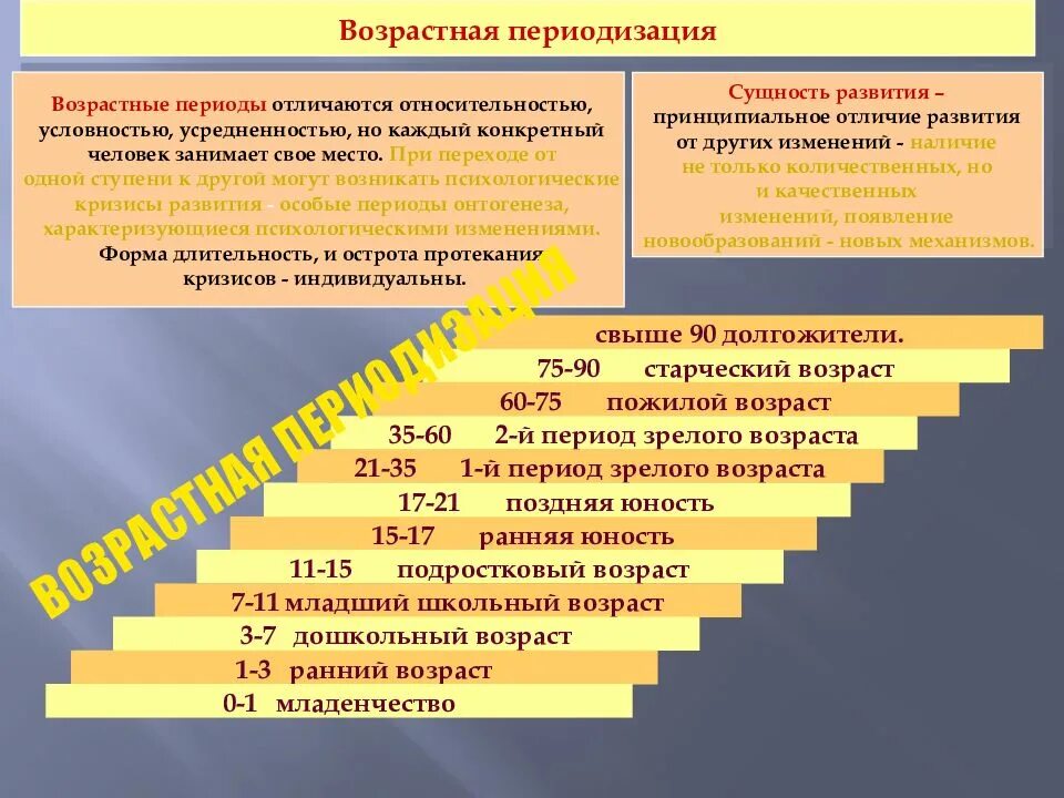 Проблема периодизации возрастного развития в психологии. . возрастная периодизация. психология возрастная психология. возрастная периодизация в возрастной психологии. возрастная психология деление по возрастам. возрастная периодизация кризисы.