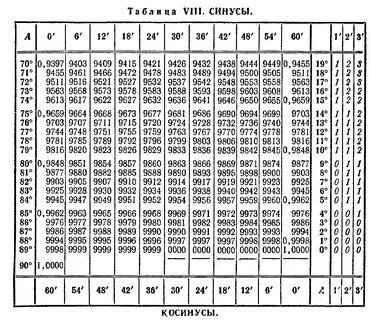 Таблица брадиса: синусы и косинусы, тангенсы, котангенсы - математика и лог...