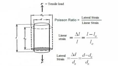 S ratio