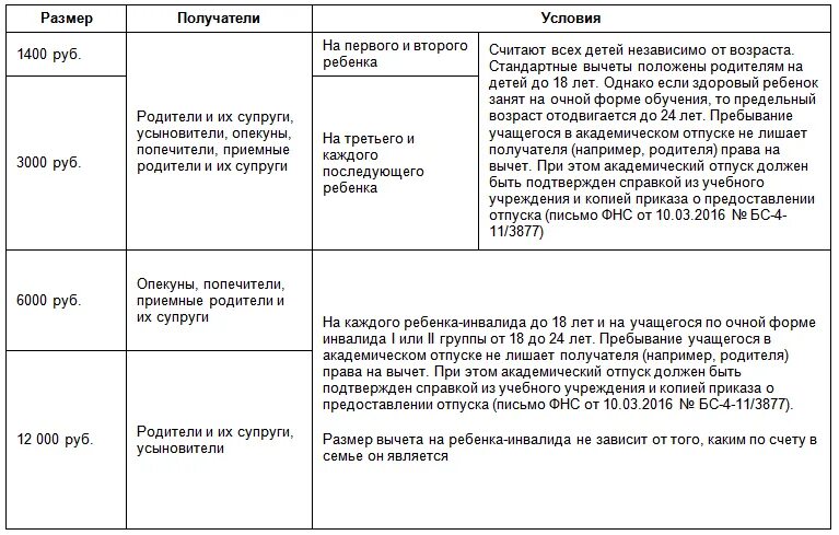 Налоговый вычет 1400 руб. Налоговые вычеты по НДФЛ на детей таблица. Налоговые вычеты НДФЛ таблица. Стандарт вычет на детей Размеры. Стандартные налоговые вычеты на детей в 2019 году таблица.