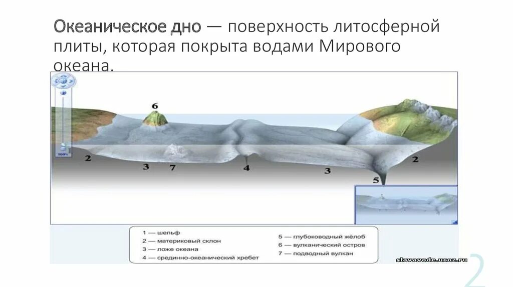 Рельеф дна мирового океана 5 класс география. Рельеф дна мирового океана. Прибор для изучения рельефа дна мирового океана. Съемка рельефа дна. Строение океанического дна.