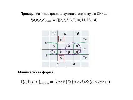 Минимизация скнф