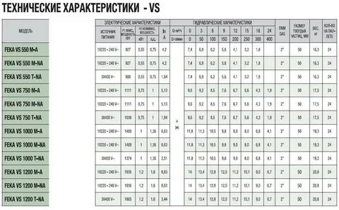 Технические характеристики насосов см