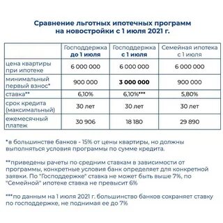Льготные программы по ипотеке 2025