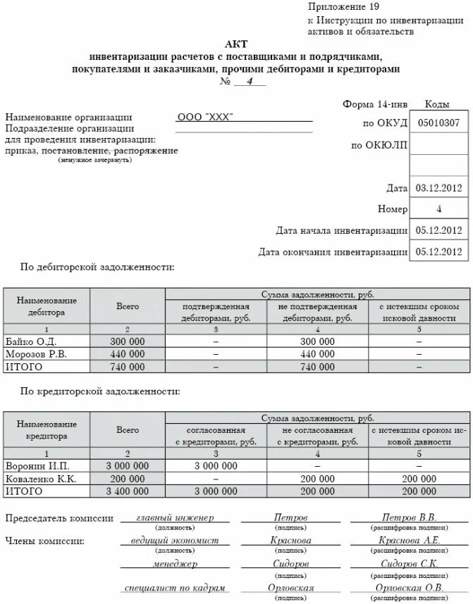 Акт по списанию результатов инвентаризации. Заключение комиссии по инвентаризации расчетов. Образец акт о результатах инвентаризации финансовых активов. Протокол к акту инвентаризации. Акт опись инвентаризация