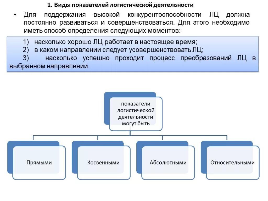 Что означает основной вид деятельности. Показатели логистической деятельности. Показатели логистической деятельности бывают. Виды деятельности логистики. Виды логистической деятельности.