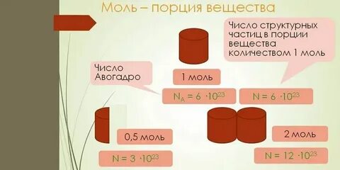 Моль на литр это сколько