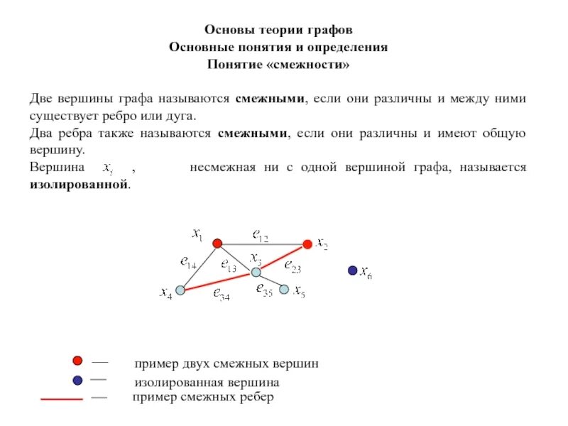 Есть ли в графе изолированная вершина. Основы теории графов основные понятия. Метод теории графов. Ребро в теории графов это. Понятие теории графов.