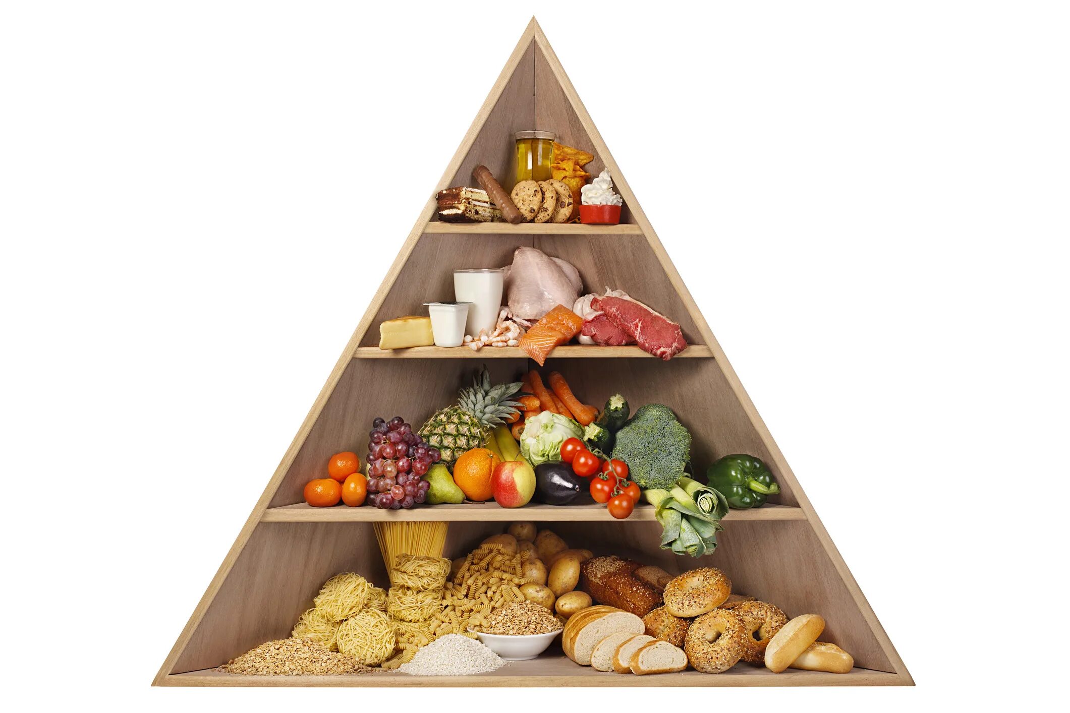 Продукты 1 уровень. Пирамида продуктов. Пищевая пирамида. Пирамида продуктов питания для детей. Пирамида правильного питания.