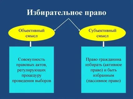 Объективное и субъективное в науке