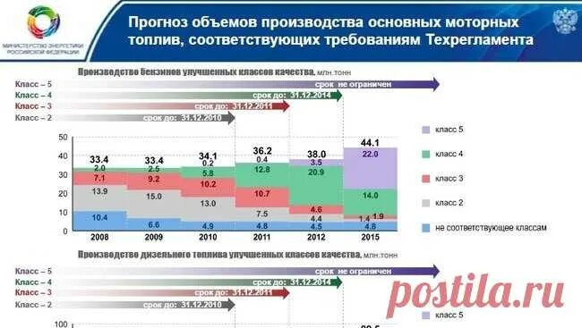 Количество производителей автомобилей. Резервы увеличения объема производства и реализации продукции. Повышение выпуска продукции. График динамики производства автомобилей в мире. Моторное масло объем рынка.