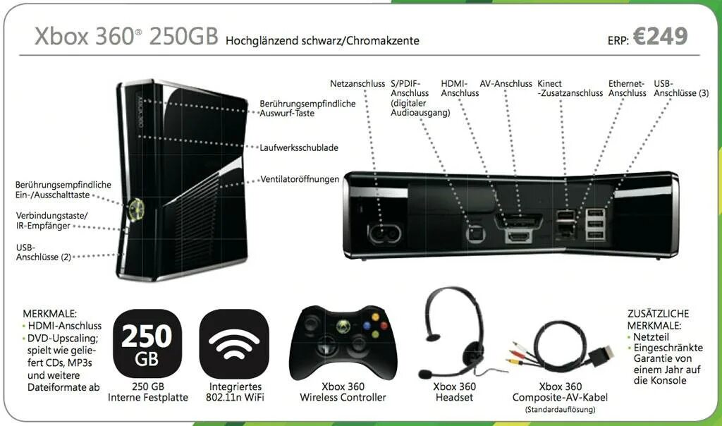 Как на xbox 360 через флешку. Xbox 360 Slim задняя панель. Xbox 360 s разъемы. Кнопки управления на Xbox 360 Slim. Передняя панель Xbox 360 Slim пружинка.