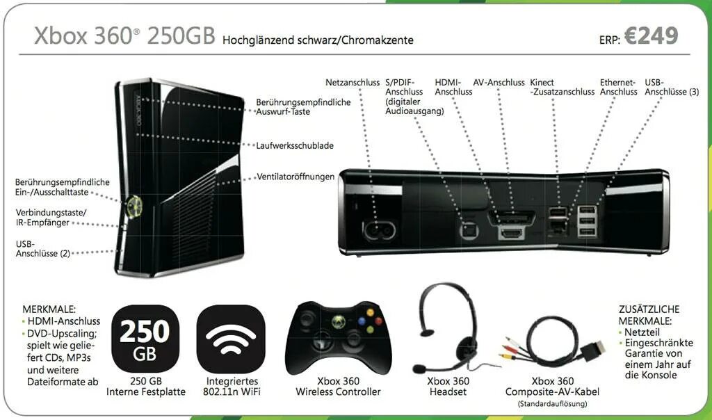 Xbox series s подключение. Xbox 360 Slim задняя панель. Xbox 360 s разъемы. Передняя панель Xbox 360 Slim пружинка. Xbox 360 Slim задняя сторона.