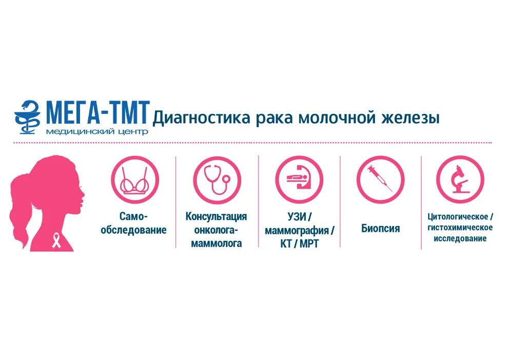 Сайт рак молочной железы. Сайт рак молочной железы