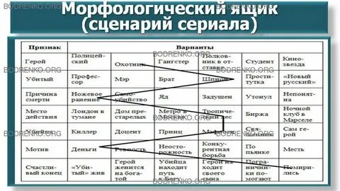 Кто основал метод морфологического ящика