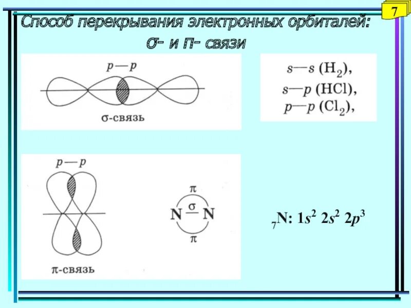 2 2 n 2 s1. Cf4 схема перекрывания атомных орбиталей. Электронное строение азота -3. 1s22s22p6 3s2. Электронная конфигурация 4s2.