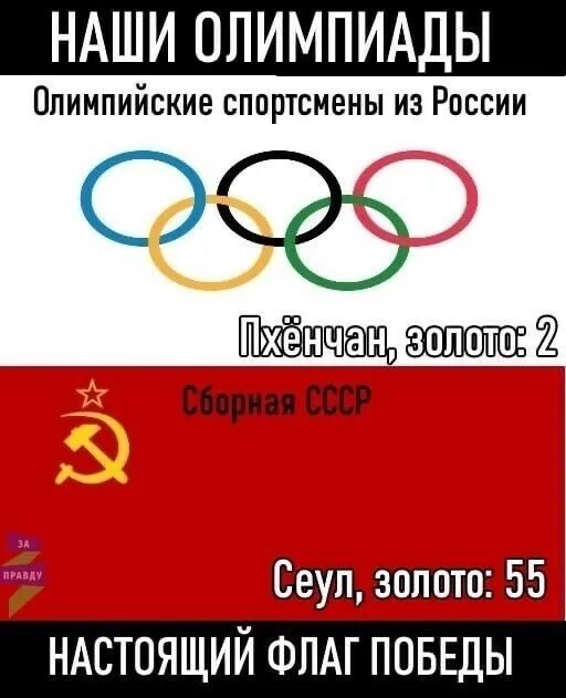 Выступить под нейтральным флагом. Российские спортсмены под нейтральным флагом. Выступить под нейтральным флагом. Россия под нейтральным флагом. Нейтральный флаг на олимпиаде.