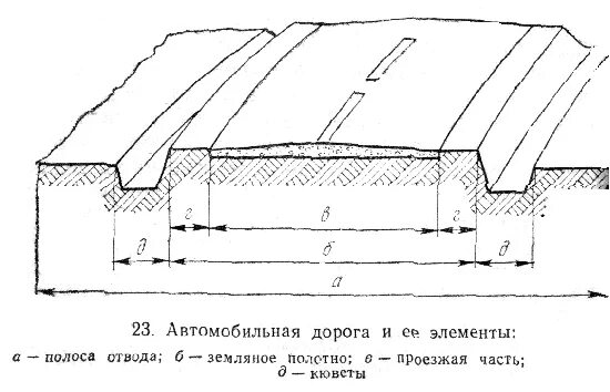 Зона автомобильной дороги. Полоса отвода автомобильной дороги 5 категории. полоса отвода автомобильной дороги схема. полоса отвода автомобильной дороги 3 категории. ширина полосы отвода автодороги 4 категории.