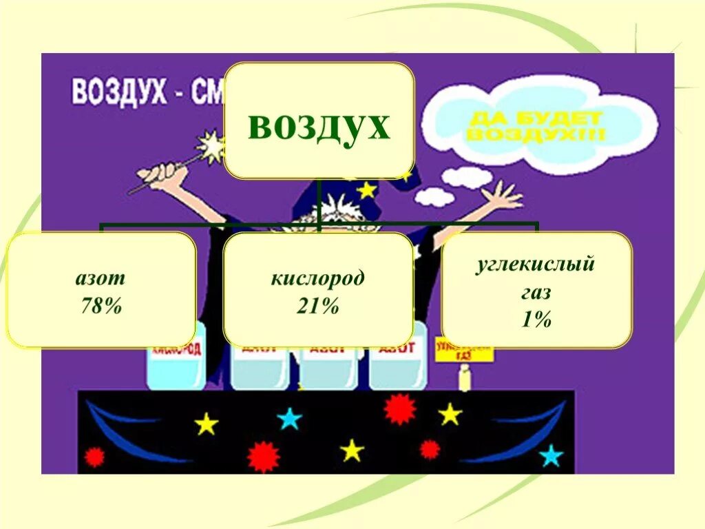 Воздух 16 июня. Воздух схема 3 класс окружающий. Окружающий мир про воздух. Про воздух 2 класс окружающий мир. Воздух для презентации.