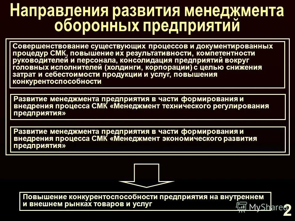 Совершенствование менеджмента организации. Направления системы менеджмента качества. Основные направления развития компании. Направления развития управления. Направления менеджмента фирмы.