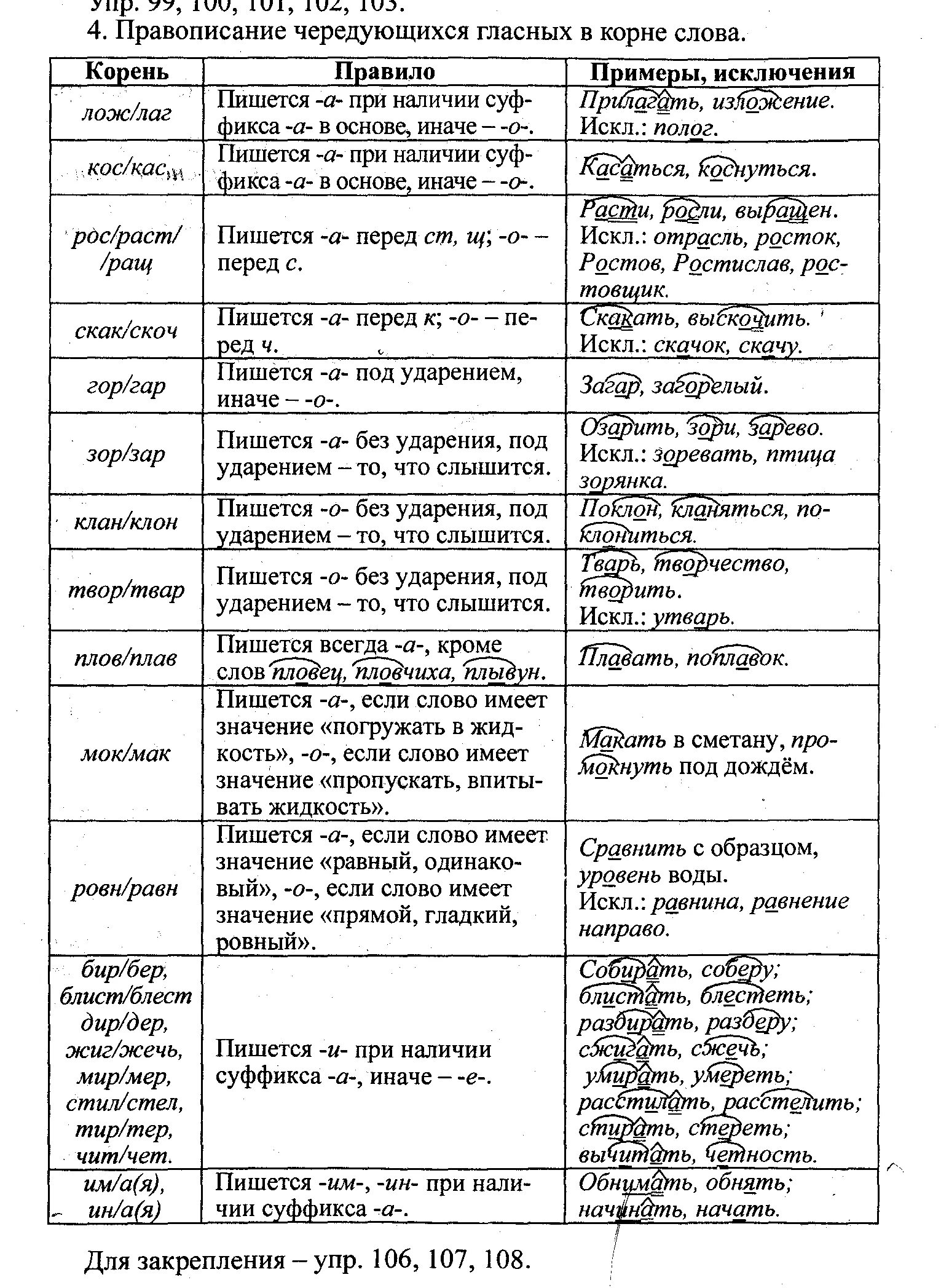 Правописание гласных в корнях 10 класс. Русский язык корни с чередованием таблица. Корни с чередованием гласных таблица. Таблица корни с чередованием гласных 10 класс.