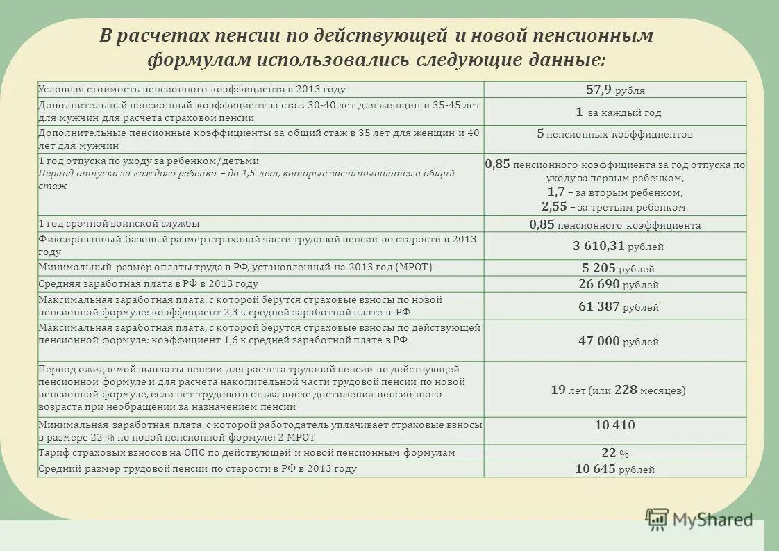 Как рассчитать пенсию примеры