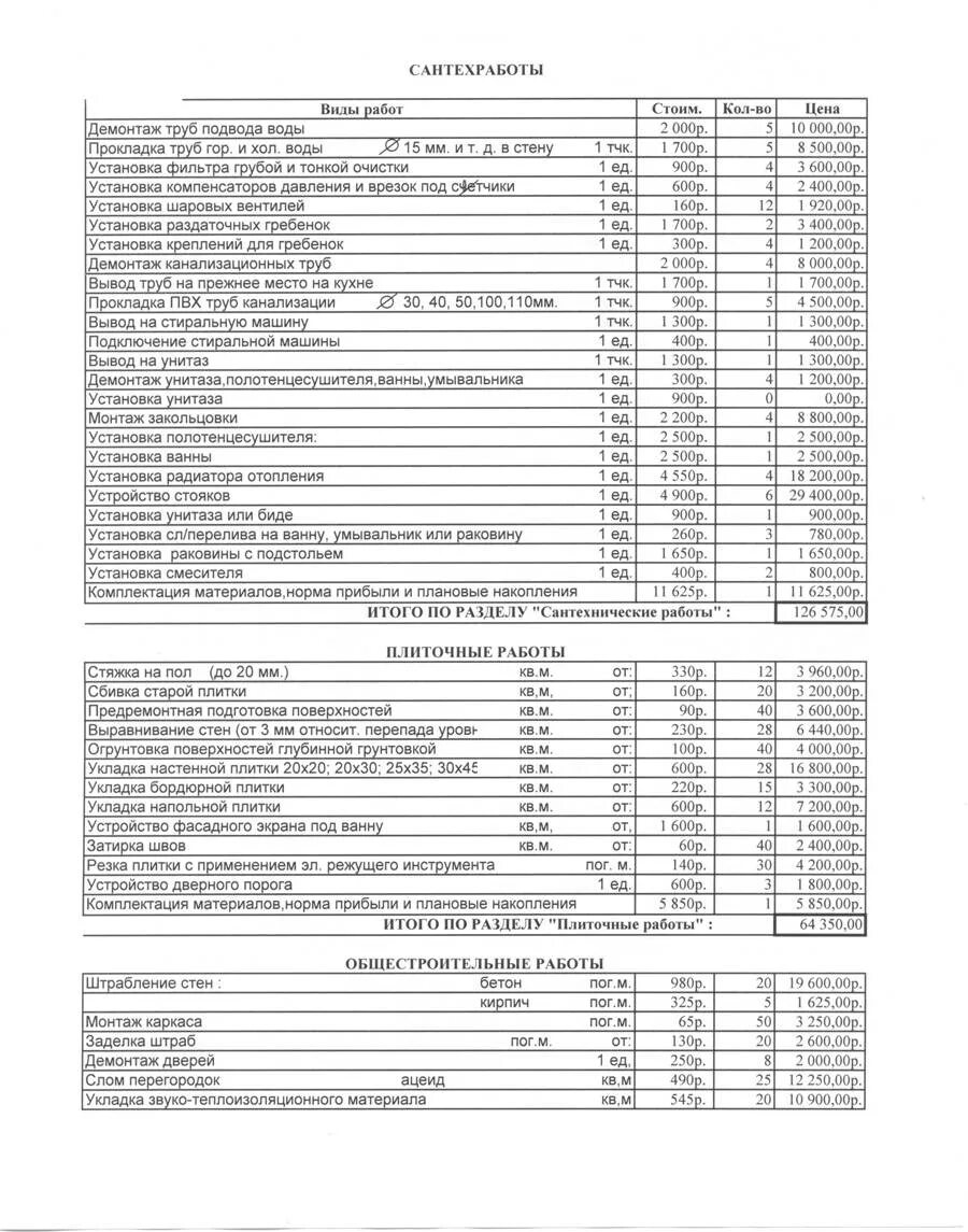 Смета работ по санузлу. Примерная смета ремонта санузла 2022. Смета на реконструкцию санузла. Смета по демонтажу в квартире. Прокладка труб пвх расценка