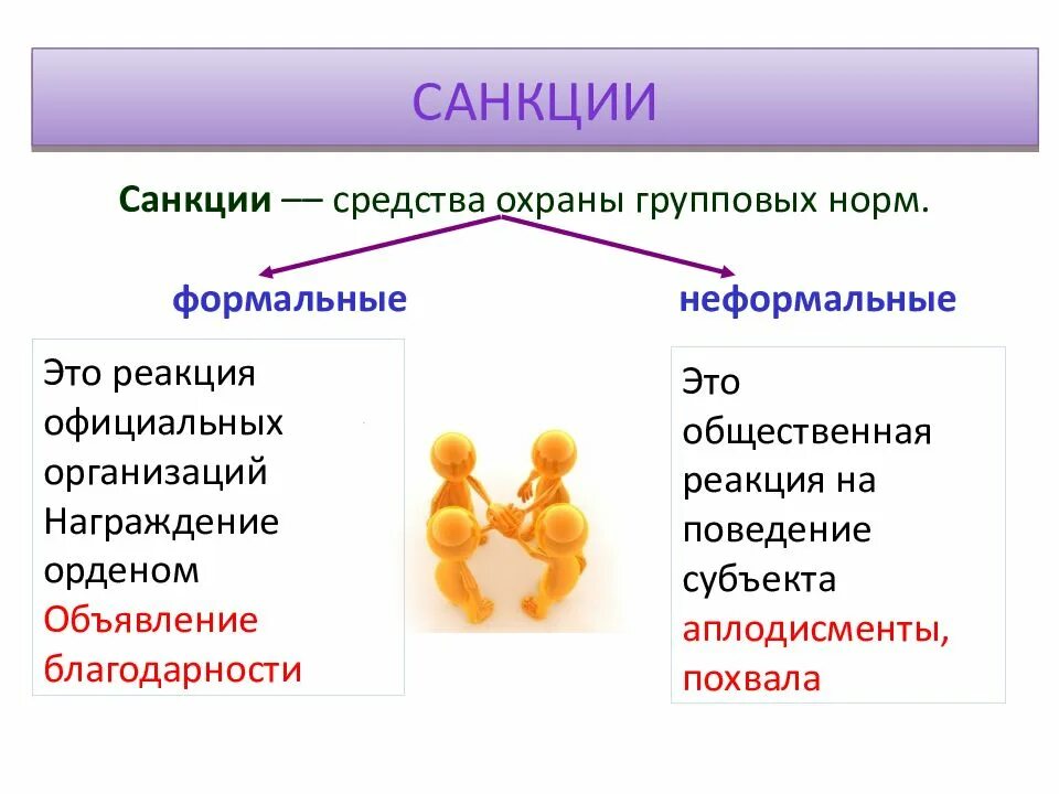 Обществознание 6 класс человек в группе презентация. Виды санкций Формальные и неформальные. Формальные и неформальные санкции примеры. Санкции средства охраны групповых норм. Характеристики неформальных санкций.