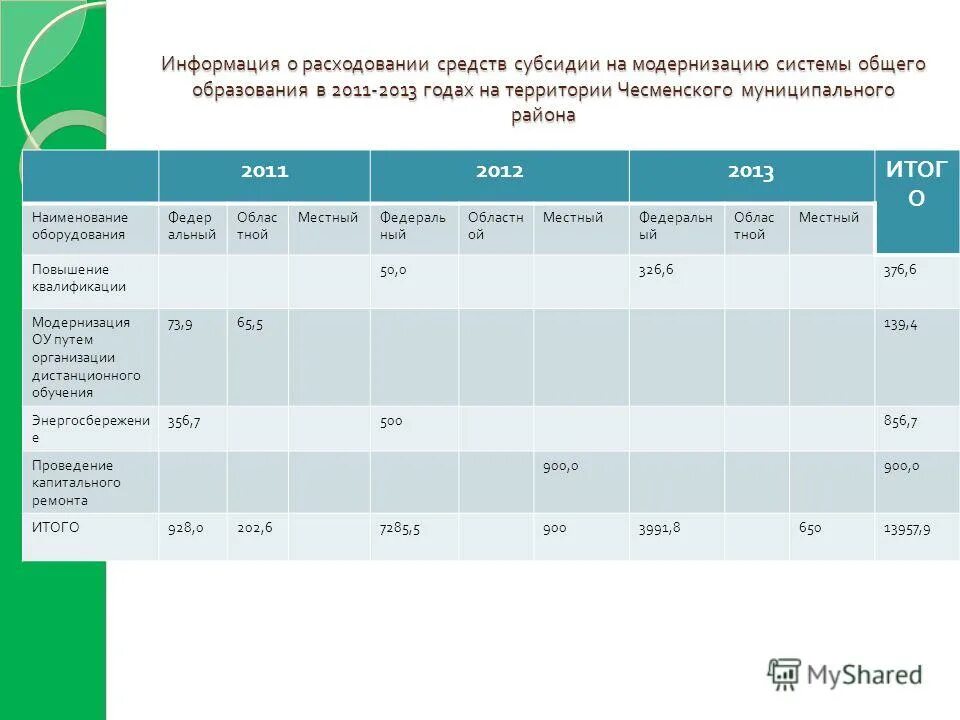 Не введена информация о расходах