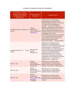 Календарь прививок с названиями вакцин