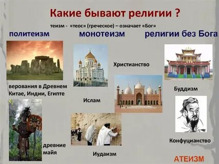 Конфессии мировых религий