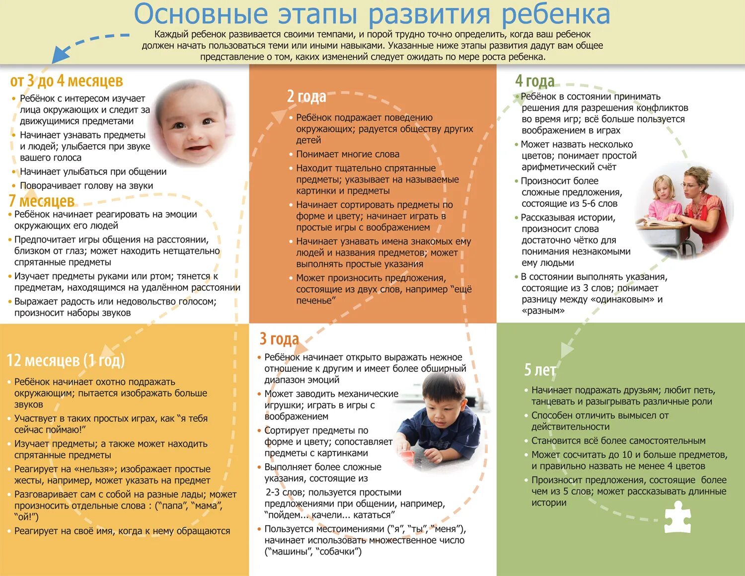 Когда получу до 1.5 лет
