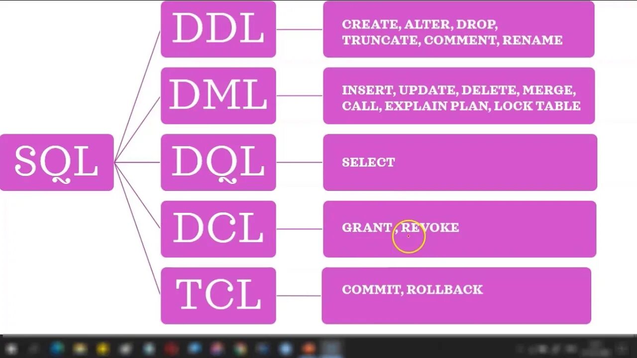 Ddl dml tcl. Ddl dml tcl
